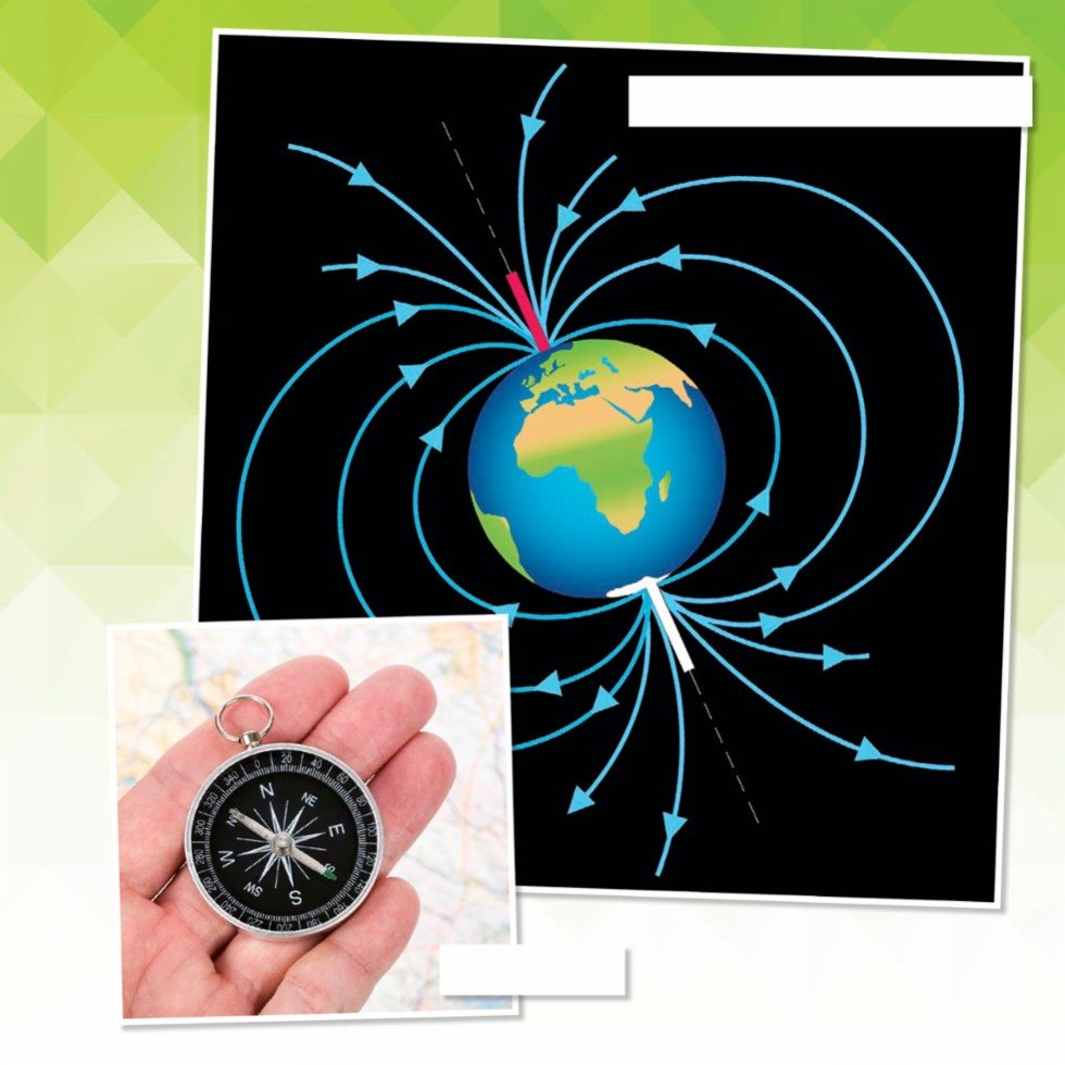 Earths magnetic field compass Electromagnets All Around - photo 17