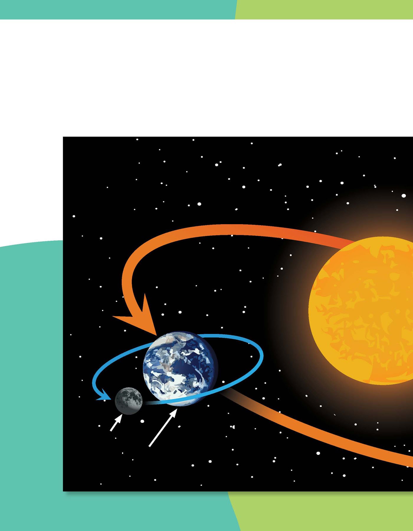 All planets move the same way around the sun They move counterclockwise Each - photo 11