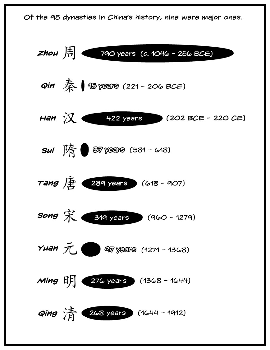 Foundations of Chinese Civilization The Yellow Emperor to the Han Dynasty 2697 BCE - 220 CE - photo 6