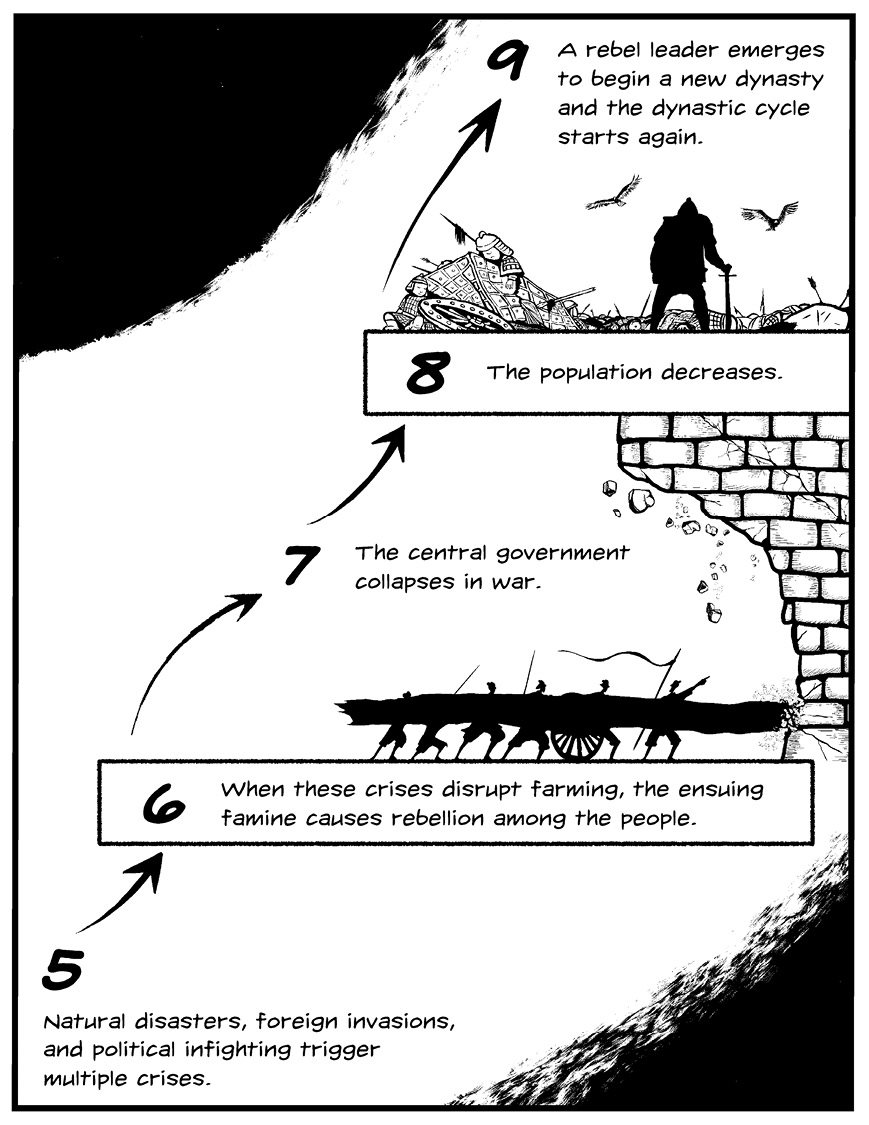 Foundations of Chinese Civilization The Yellow Emperor to the Han Dynasty 2697 BCE - 220 CE - photo 9