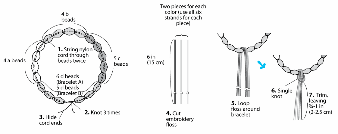 How to Make a Single Knot Wrap the end around the cord Pull the end - photo 6