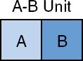 Figure 1 Referring to Figure 2 stitch a C unit to the top of the A-B unit to - photo 4