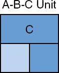 Figure 2 Sew a D rectangle to the right side of the A-B-C unit as shown in - photo 5