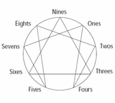 1INTRODUCING THE ENNEAGRAM Introduction Clarence Thomson and Thomas Condon - photo 1