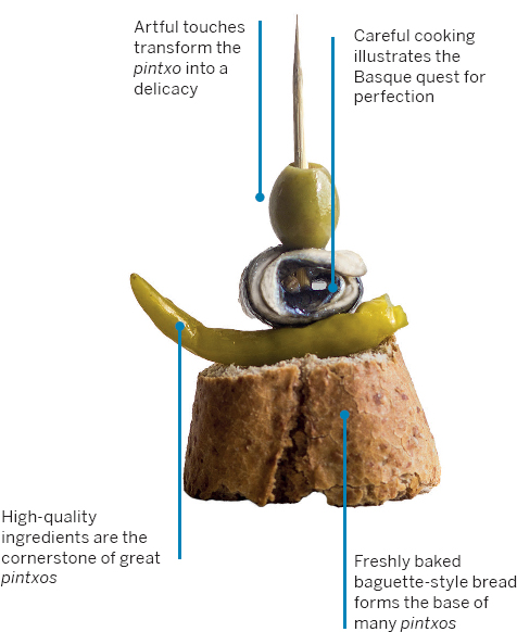 Pintxos in the Basque Country A showcase for the Basque Countrys bountiful - photo 13
