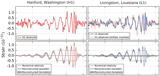 Fig 11 Data for gravitational waves However there seem to be serious - photo 1