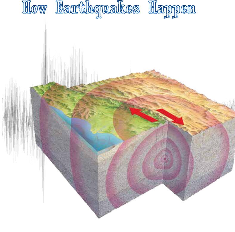 How Earthquakes Happen Earths top layer the crust is made of plates - photo 10