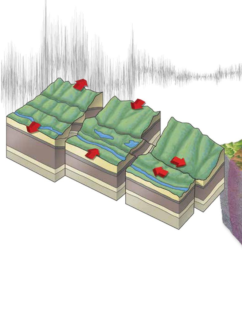 This diagram shows how plates move in different directions The pressure - photo 14