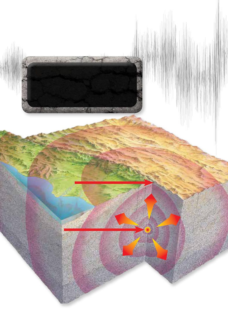 The epicenter is the point on land above the focus of an earthquake The - photo 15