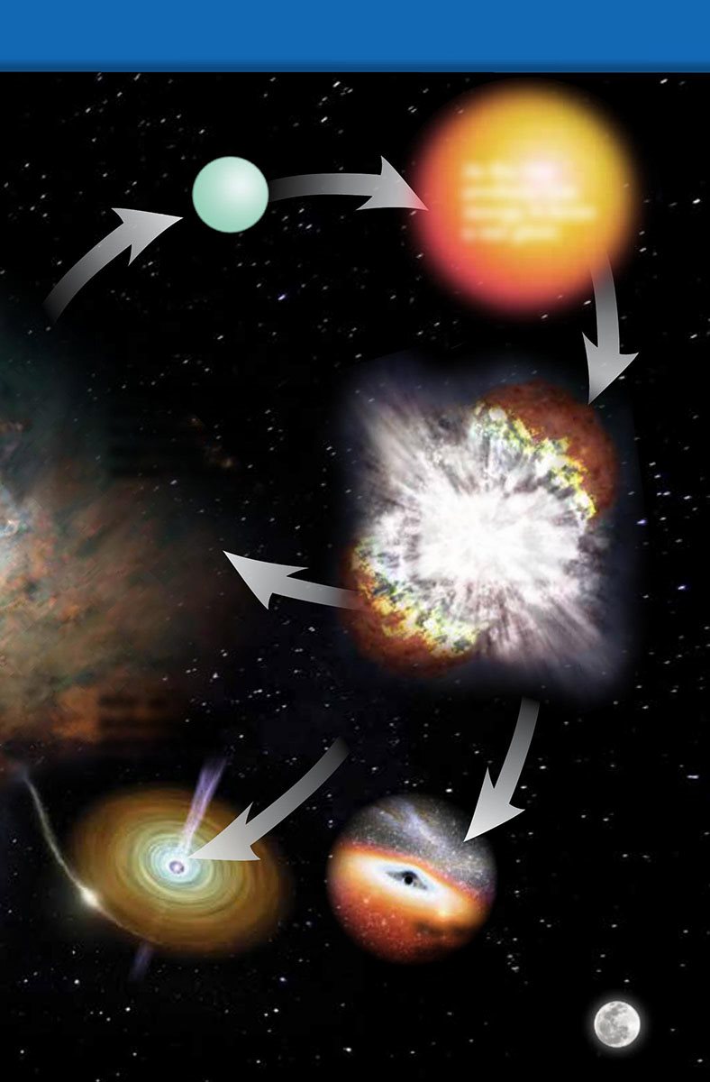 Massive Star Life Cycle Some explosions cause dust and gas to expand - photo 11