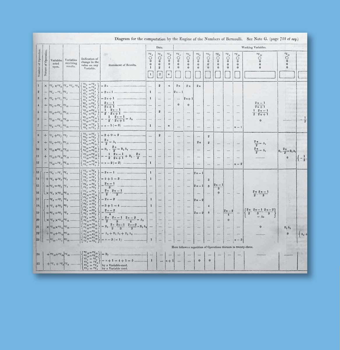 This is the code that Lovelace wrote for the Analytical Engine Lovelace - photo 16