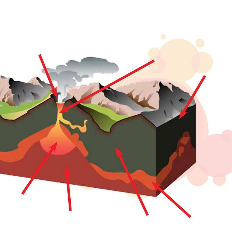 Under the crust is the mantle It is a thick hot layer of rock Deep - photo 13