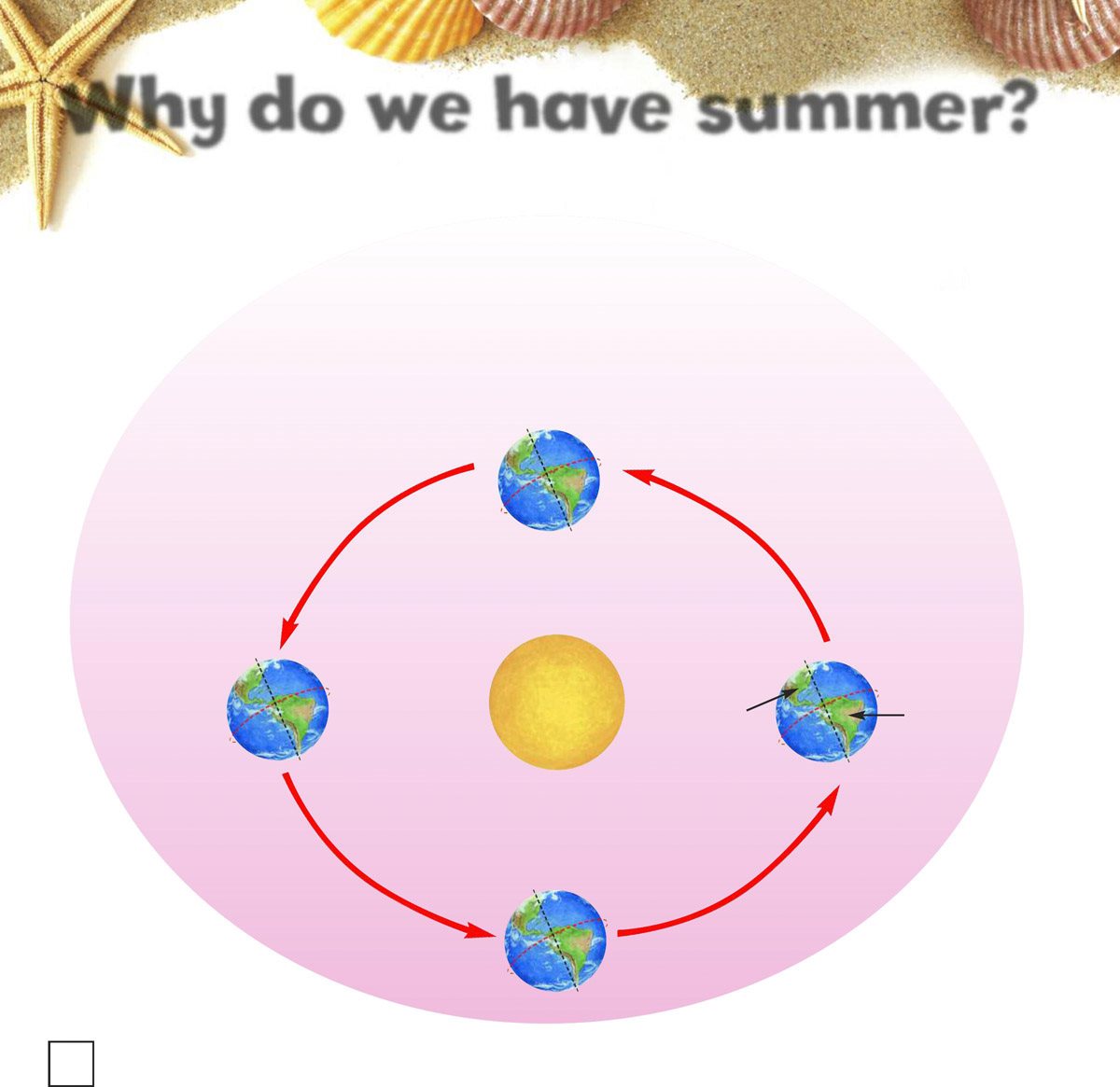 Why do we have summer It takes Earth one year to travel around the Sun - photo 8