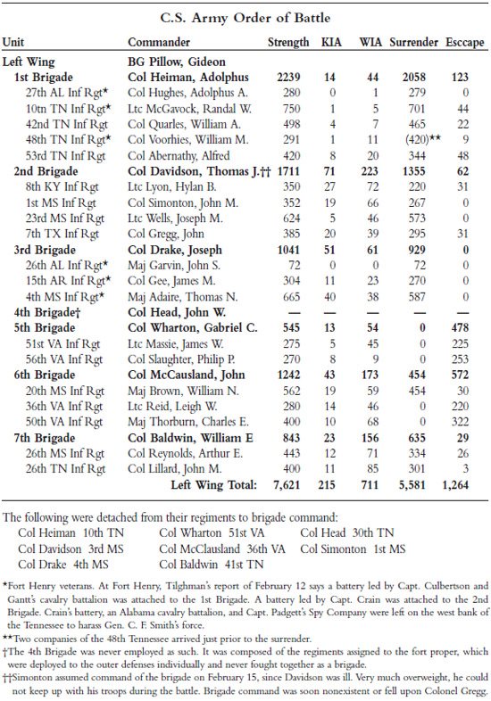 APPENDIX B TransportsAuxiliary Vessels T HE FOLLOWING IS A LIST OF - photo 5