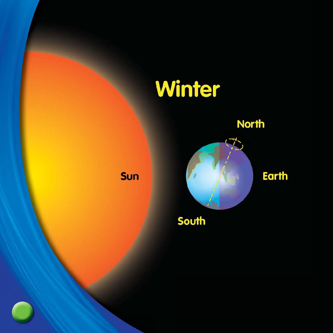 The northern part of Earth tilts away from the sun The suns rays hit it - photo 10