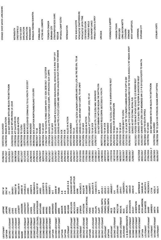 Nominal Roll of Other Ranks who landed in France 25 August 1915 with the 12th S - photo 5