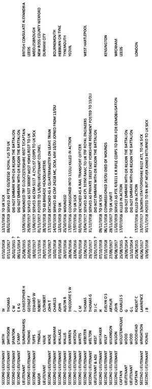 Nominal Roll of Other Ranks who landed in France 25 August 1915 with the 12th - photo 6