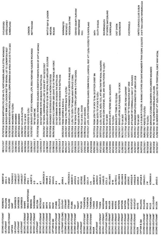 Nominal Roll of Other Ranks who landed in France 25 August 1915 with the 13th S - photo 21