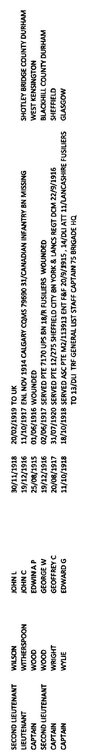 Nominal Roll of Other Ranks who landed in France 25 August 1915 with the 13th - photo 22