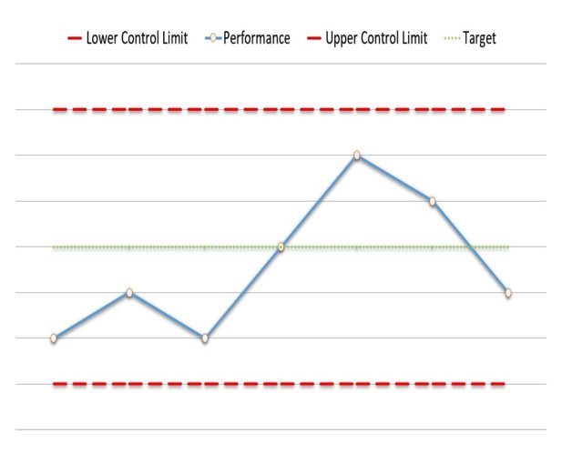 Control Charts - photo 16