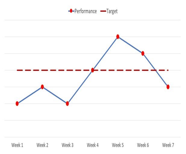 Control Charts - photo 33