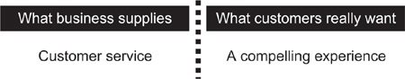 Too many organizations confuse the concept of customer processing with customer - photo 5