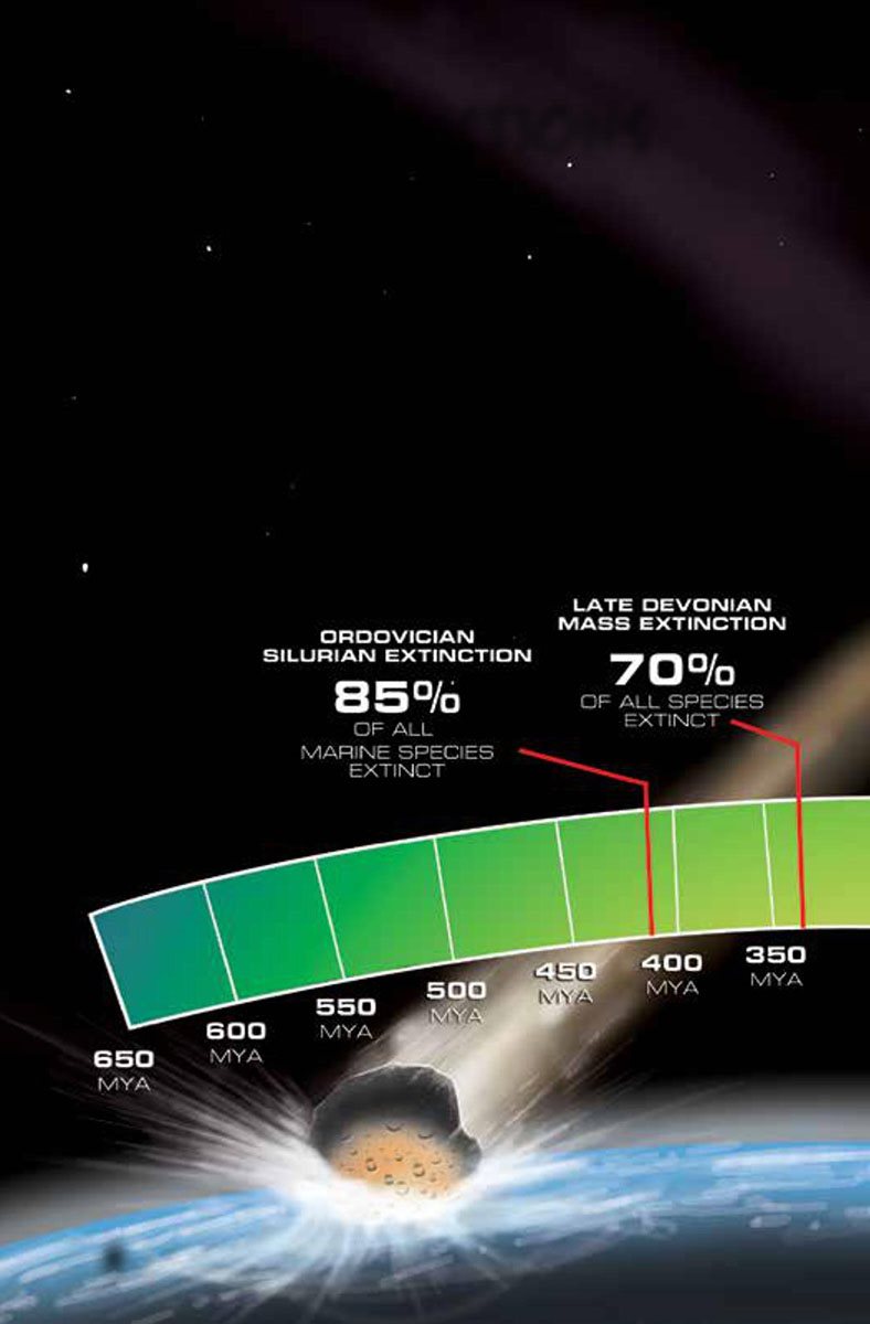 Mass Extinctions Many big changes on Earth have caused a wide variety of - photo 10