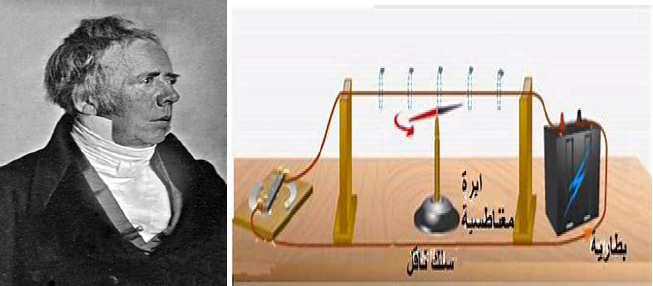 Figure 11a rsted and his historical experiment In April 1820 during a class - photo 3