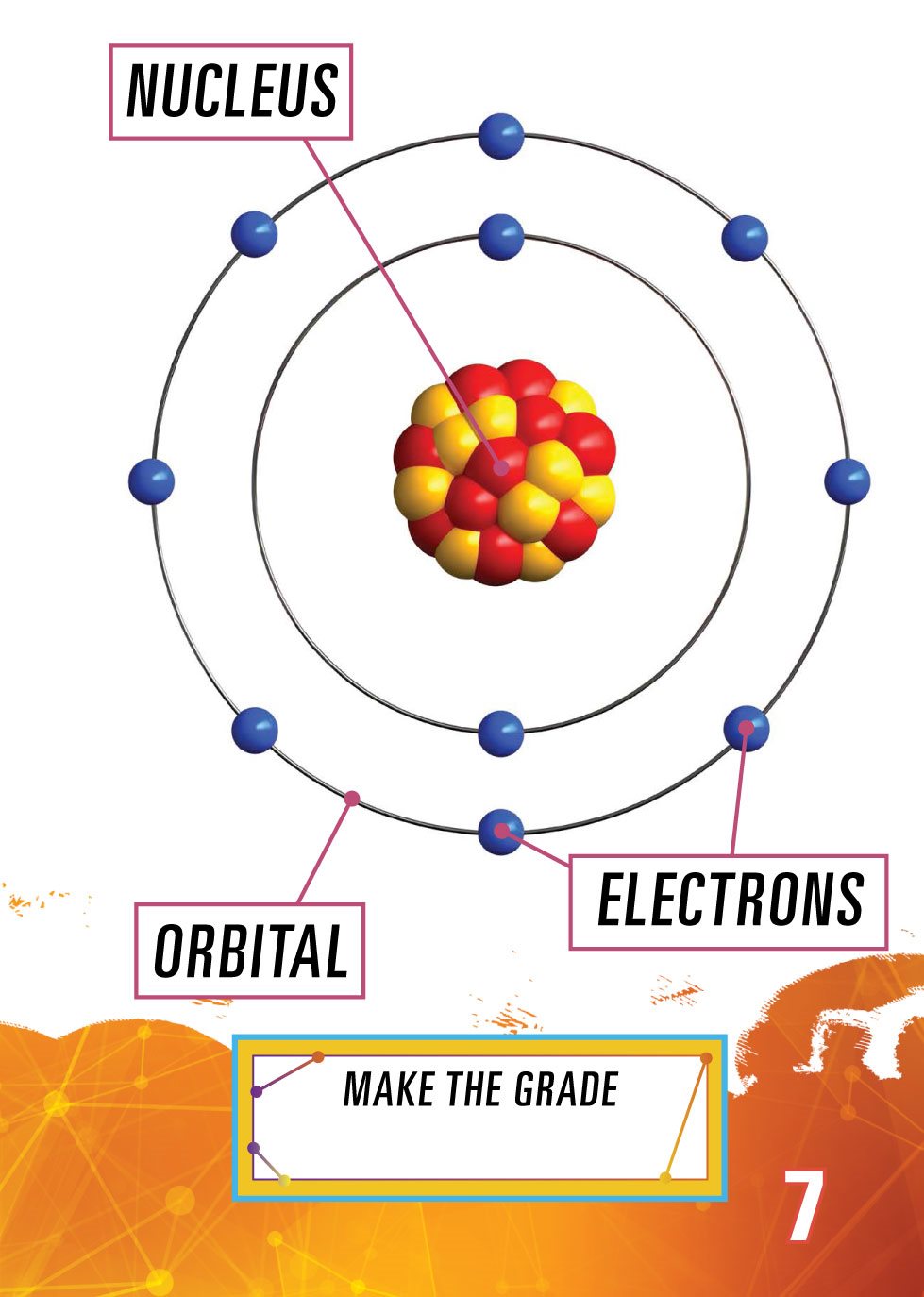 MAKE THE GRADE Electrons are the negatively charged parts of an atom - photo 9