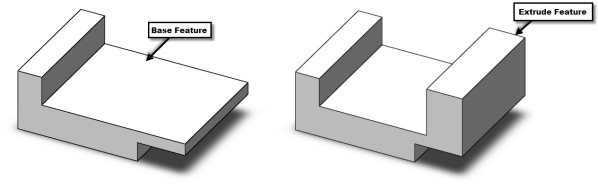 F eatures are of two types sketch-based and placed You create a sketch based - photo 6