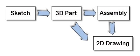 I n SOLIDWORKS you create parts by combining features F eatures are of - photo 5