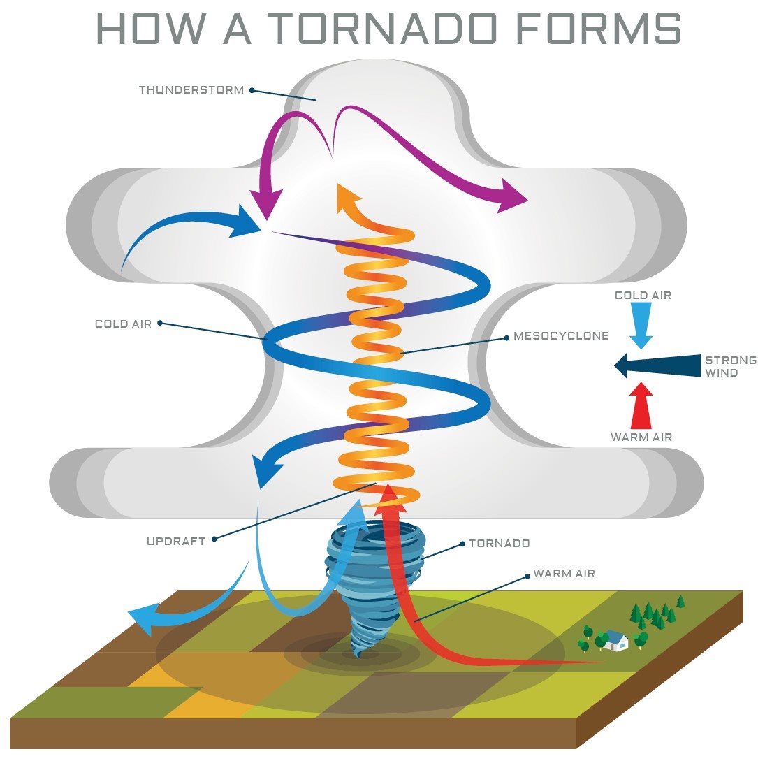 STORM CHASERS The 1996 movie Twister was about scientists who chase tornadoes - photo 12