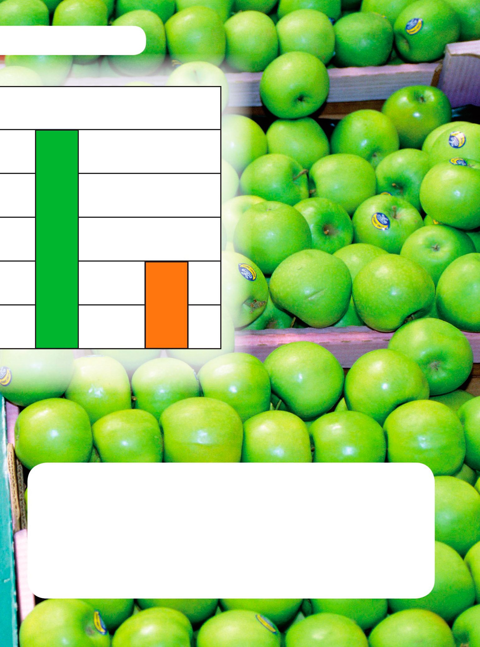 apples oranges Our Favorite Fruit in Room 6 This bar graph shows us that most - photo 7