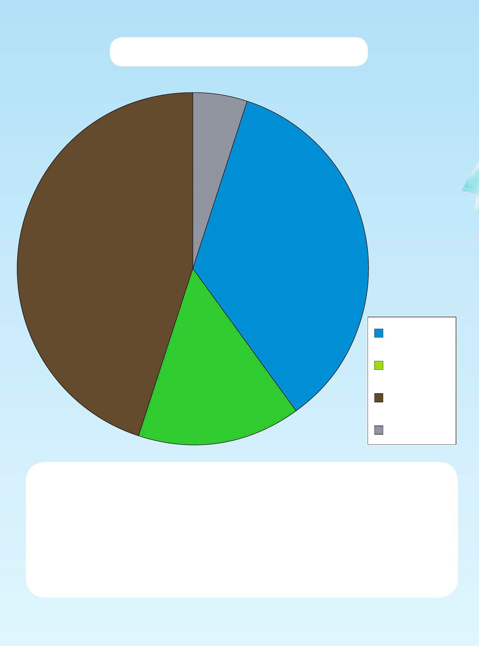 Our Eye Color in Room Blue Green Brown Gray A pie graph looks like a - photo 14