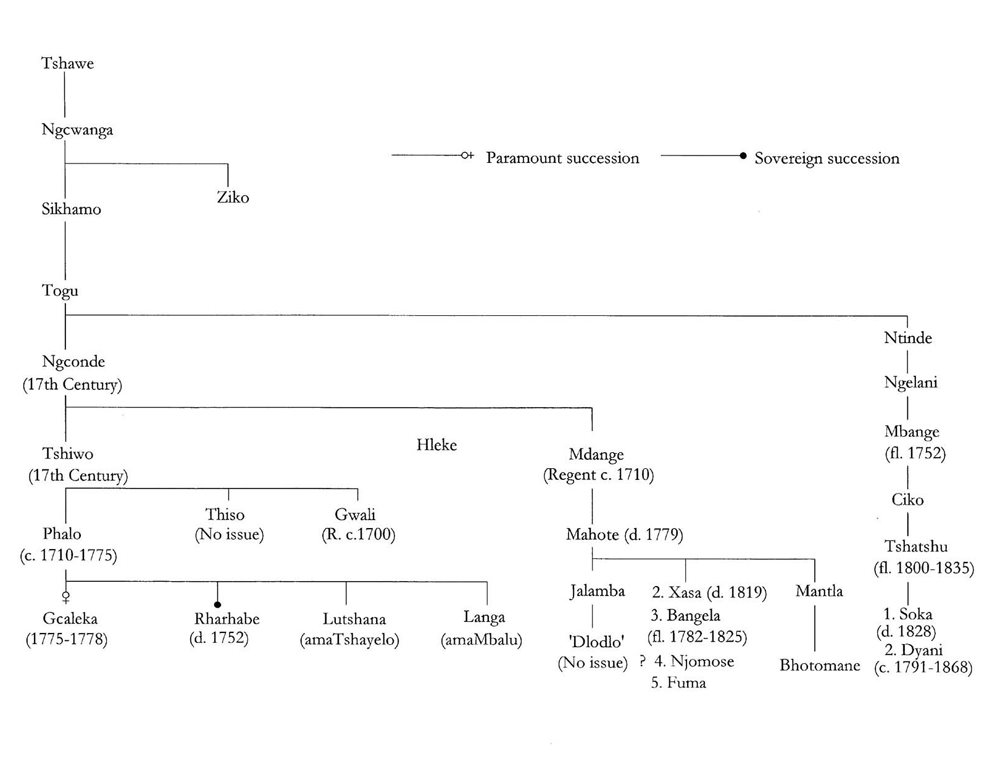 2 Genealogy of the Rharhabe 3 Genealogy of the Gcaleka and Gwali 4 - photo 4