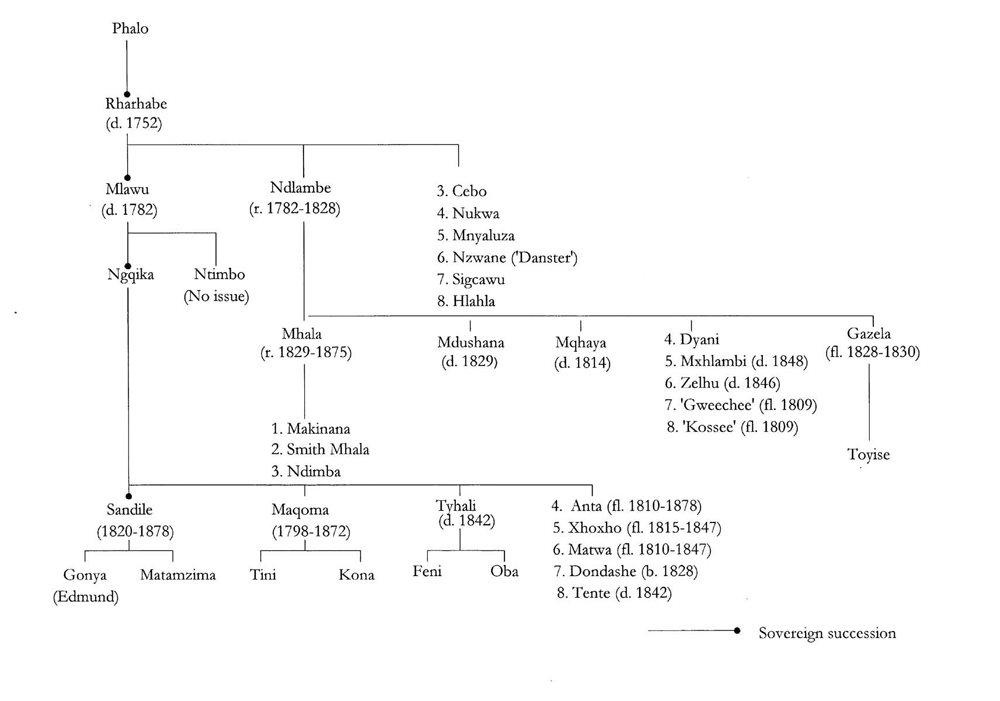 3 Genealogy of the Gcaleka and Gwali 4 Genealogy of the Tshayelo and Mbalu - photo 5