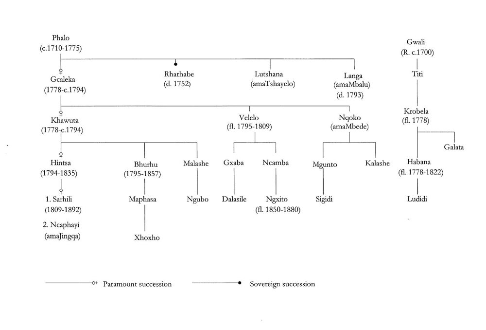 4 Genealogy of the Tshayelo and Mbalu 5 Genealogy of the Gqunukhwebe - photo 6