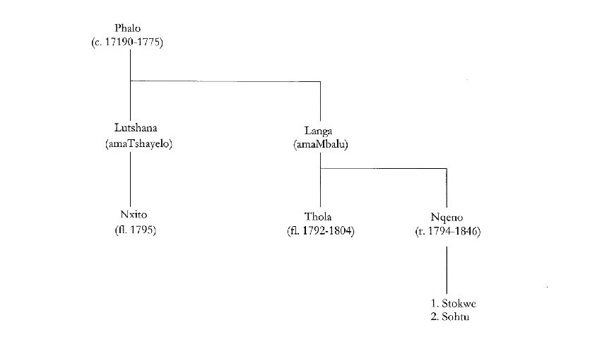 5 Genealogy of the Gqunukhwebe Acknowledgements This work on the Ninth - photo 7