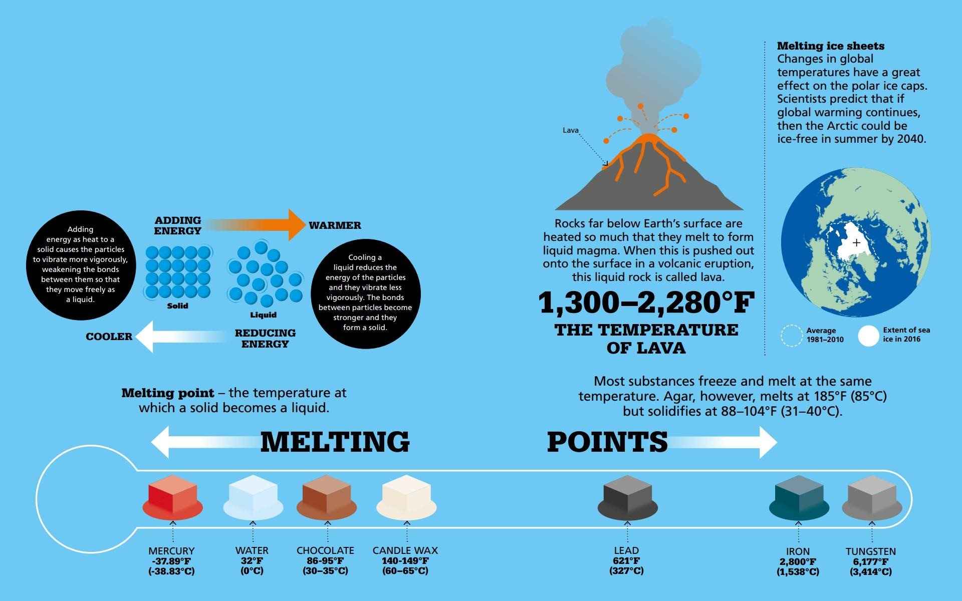 BOILING AND CONDENSING Changing from a liquid to a gas is called boiling while - photo 14