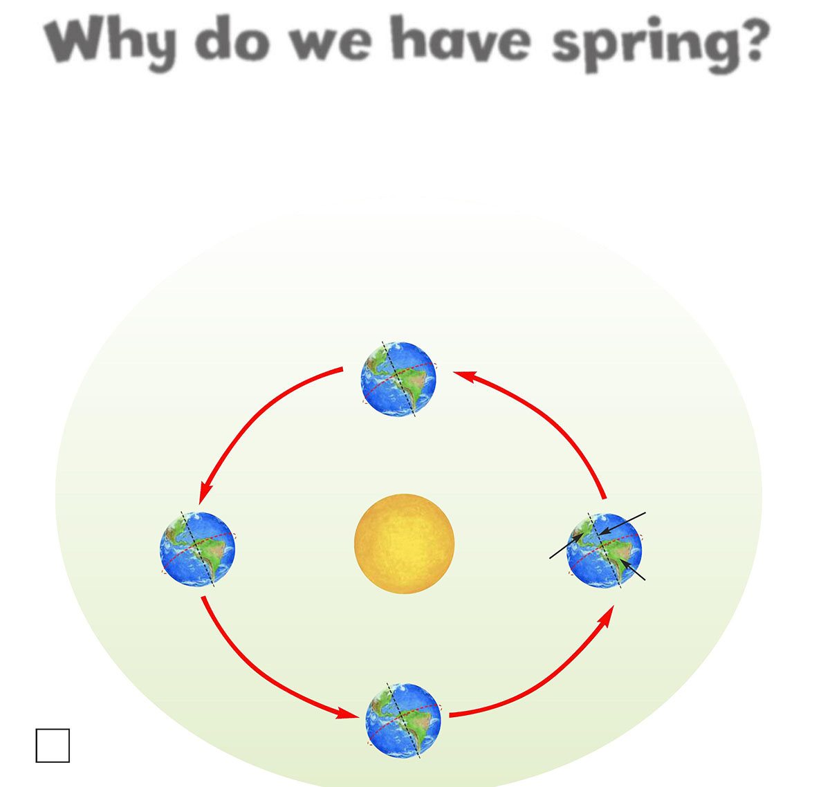 Why do we have spring Earth rotates around the Sun once each year As - photo 8