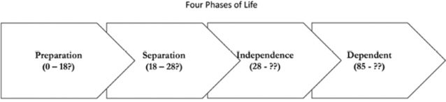 Figure 1 - 1 Some are slow to transition from one phase to the other and the - photo 4