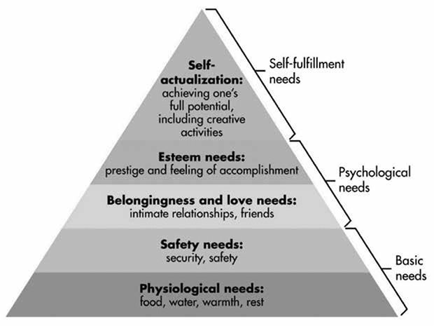 Figure 1 - 2 httpswwwsimplypsychologyorgmaslowhtml There is validity in - photo 5