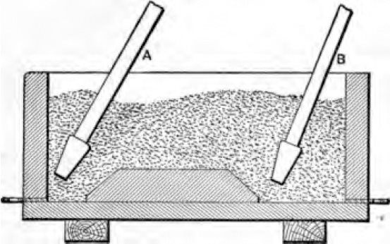 FIG 3 Care should be taken in ramming to avoid striking the rammer nearer to - photo 5