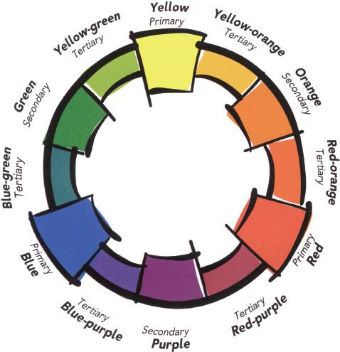 THE COLOR WHEEL Most people havent seen a color wheel since middle-school art - photo 16