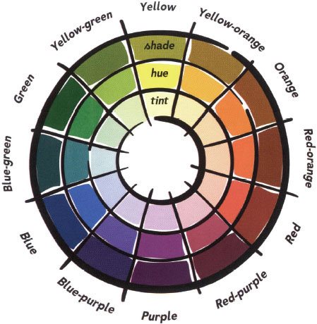 THE COLOR WHEEL Most people havent seen a color wheel since middle-school art - photo 17