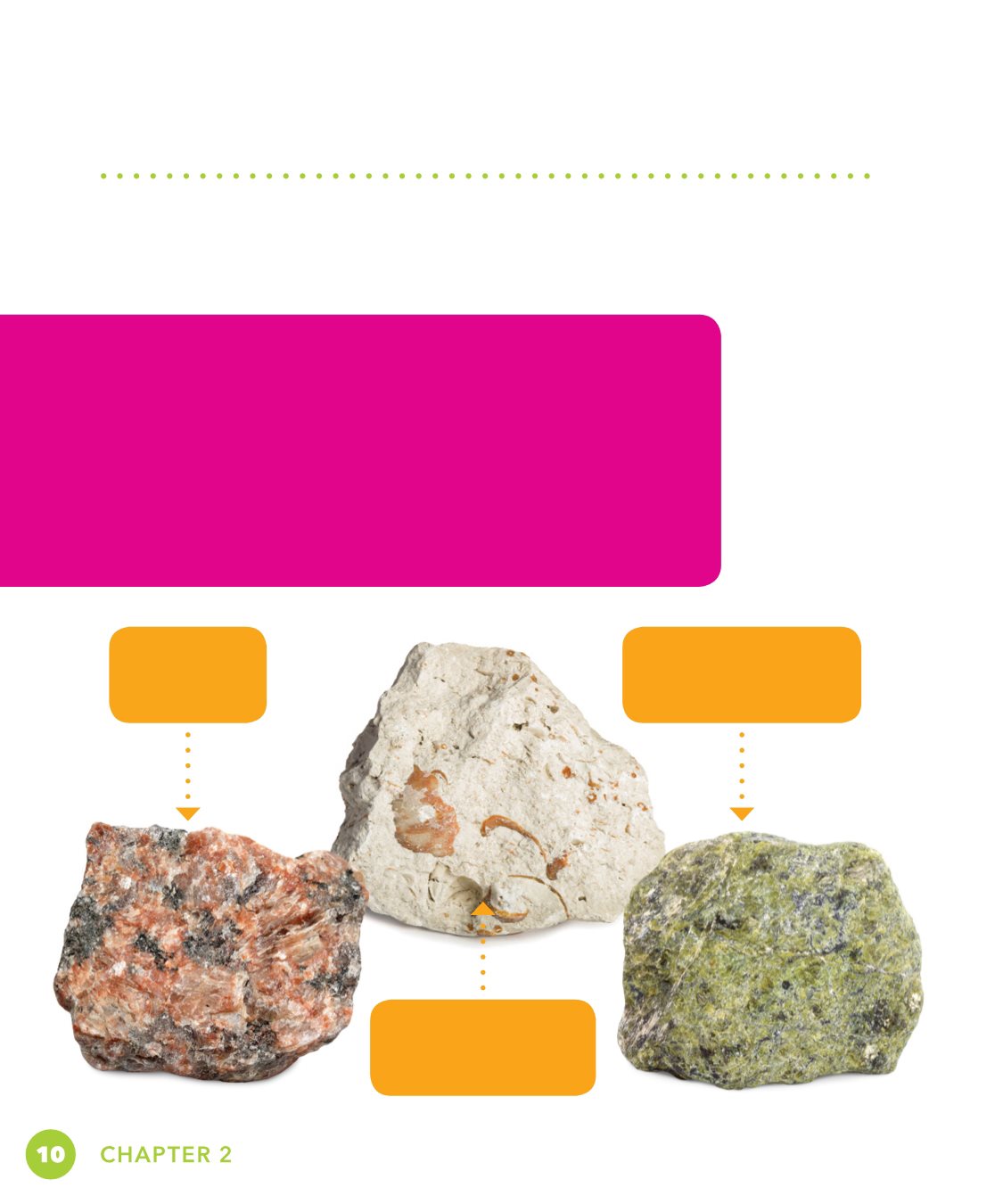 CHAPTER TYPES OF ROCK Three types of rock are in the rock cycle Igneous - photo 10