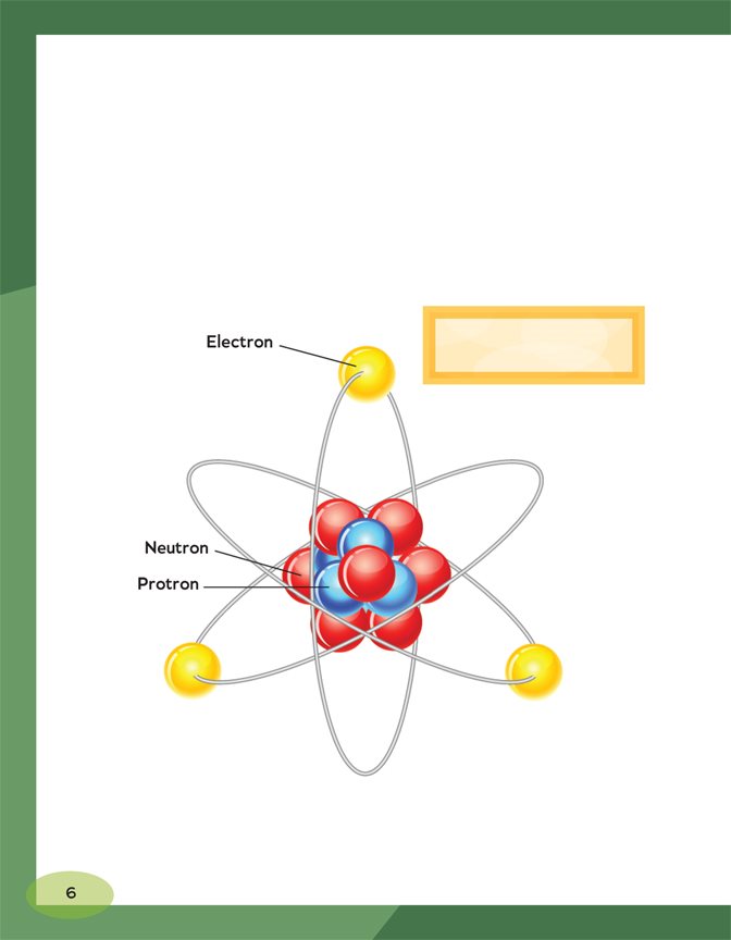 Atoms are made up of three main parts Protons and neutrons make up the - photo 6