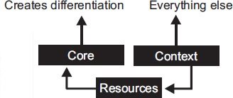 Free-market economies operate under the same rules as organic systems in - photo 4