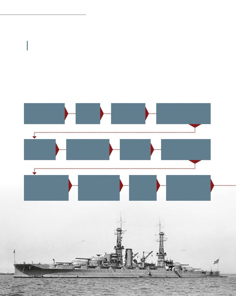 Timeline of Events e evolution of the dreadnoughts and the super-dreadnoughts - photo 8