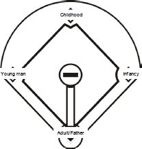 Now that you are on base SCORE PREFACE As I prepare this teaching to assist - photo 3